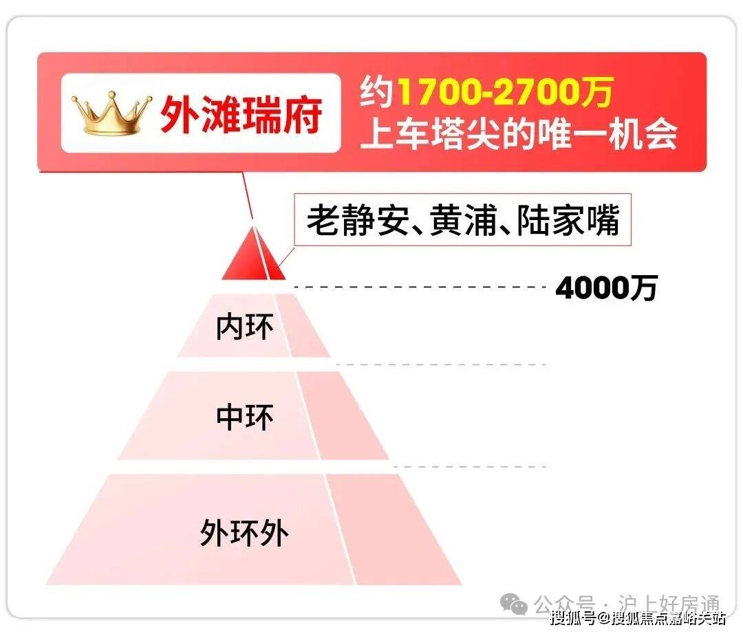 型价格地址楼盘详情配套外滩瑞府售楼处电话交房时间配套电话交房时间冰球突破正规网站外滩瑞府 (售楼处)  - 销售中心 - 环境户(图32)